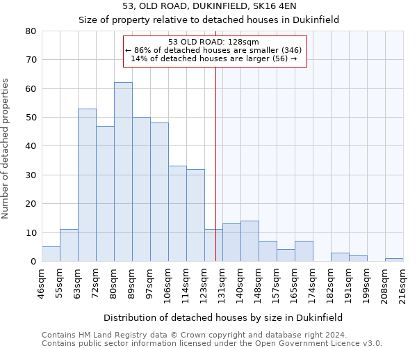 53, OLD ROAD, DUKINFIELD, SK16 4EN: Size of property relative to detached houses in Dukinfield