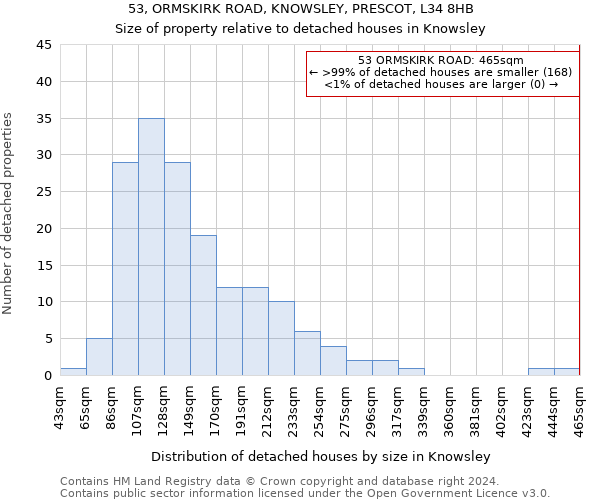 53, ORMSKIRK ROAD, KNOWSLEY, PRESCOT, L34 8HB: Size of property relative to detached houses in Knowsley