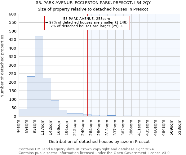 53, PARK AVENUE, ECCLESTON PARK, PRESCOT, L34 2QY: Size of property relative to detached houses in Prescot