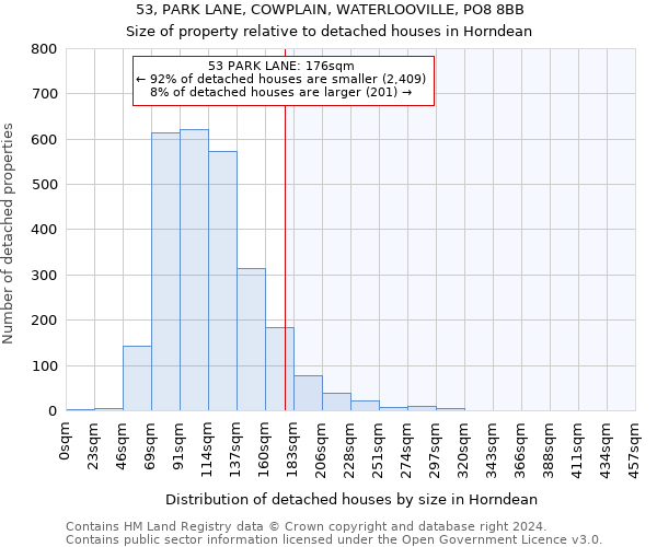 53, PARK LANE, COWPLAIN, WATERLOOVILLE, PO8 8BB: Size of property relative to detached houses in Horndean
