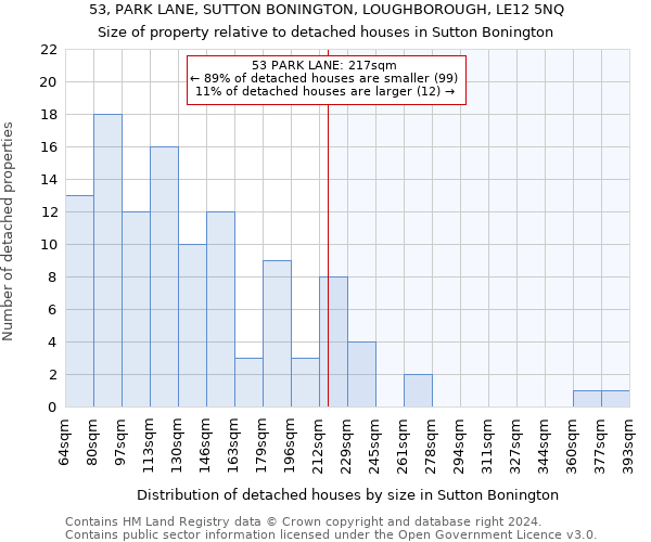 53, PARK LANE, SUTTON BONINGTON, LOUGHBOROUGH, LE12 5NQ: Size of property relative to detached houses in Sutton Bonington
