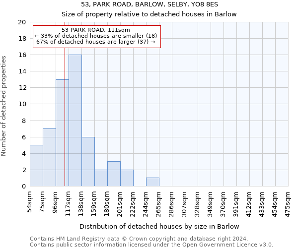53, PARK ROAD, BARLOW, SELBY, YO8 8ES: Size of property relative to detached houses in Barlow
