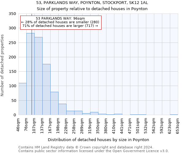 53, PARKLANDS WAY, POYNTON, STOCKPORT, SK12 1AL: Size of property relative to detached houses in Poynton