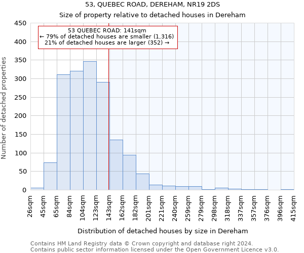 53, QUEBEC ROAD, DEREHAM, NR19 2DS: Size of property relative to detached houses in Dereham