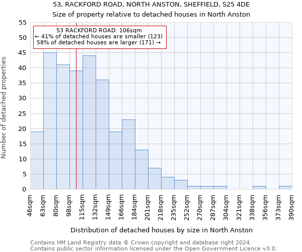 53, RACKFORD ROAD, NORTH ANSTON, SHEFFIELD, S25 4DE: Size of property relative to detached houses in North Anston