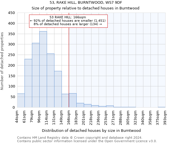 53, RAKE HILL, BURNTWOOD, WS7 9DF: Size of property relative to detached houses in Burntwood
