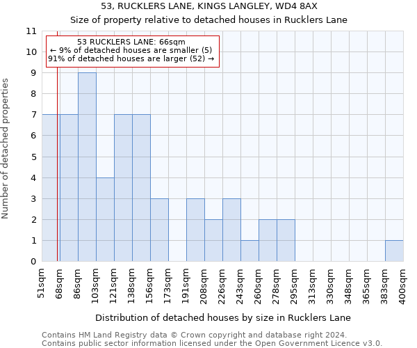 53, RUCKLERS LANE, KINGS LANGLEY, WD4 8AX: Size of property relative to detached houses in Rucklers Lane