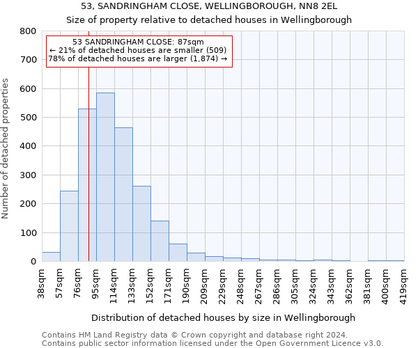 53, SANDRINGHAM CLOSE, WELLINGBOROUGH, NN8 2EL: Size of property relative to detached houses in Wellingborough