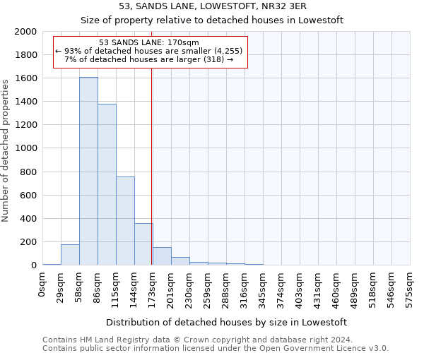 53, SANDS LANE, LOWESTOFT, NR32 3ER: Size of property relative to detached houses in Lowestoft