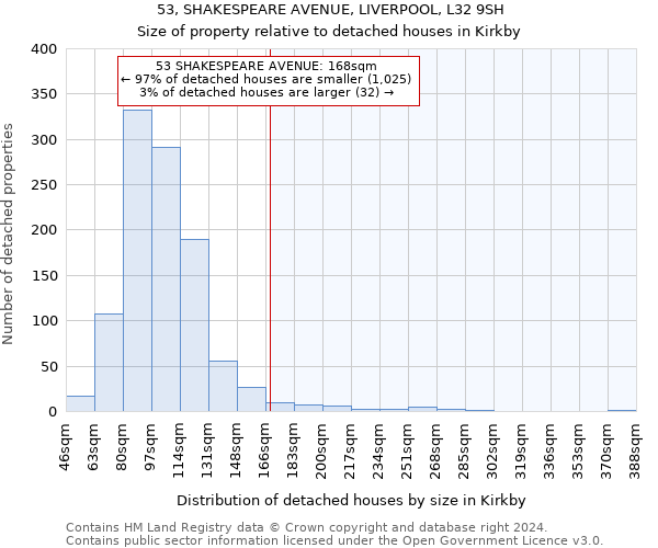 53, SHAKESPEARE AVENUE, LIVERPOOL, L32 9SH: Size of property relative to detached houses in Kirkby