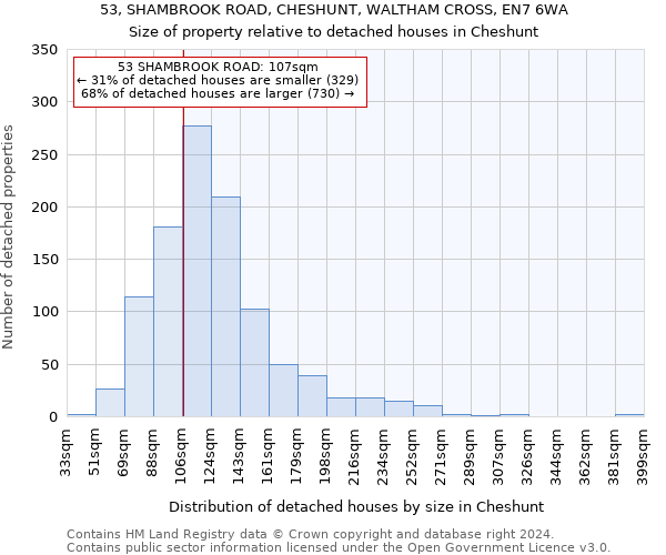 53, SHAMBROOK ROAD, CHESHUNT, WALTHAM CROSS, EN7 6WA: Size of property relative to detached houses in Cheshunt