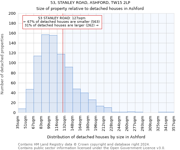 53, STANLEY ROAD, ASHFORD, TW15 2LP: Size of property relative to detached houses in Ashford