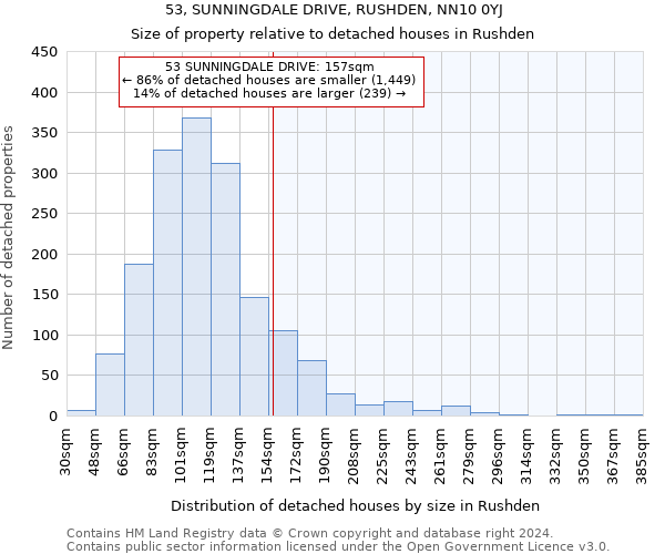 53, SUNNINGDALE DRIVE, RUSHDEN, NN10 0YJ: Size of property relative to detached houses in Rushden