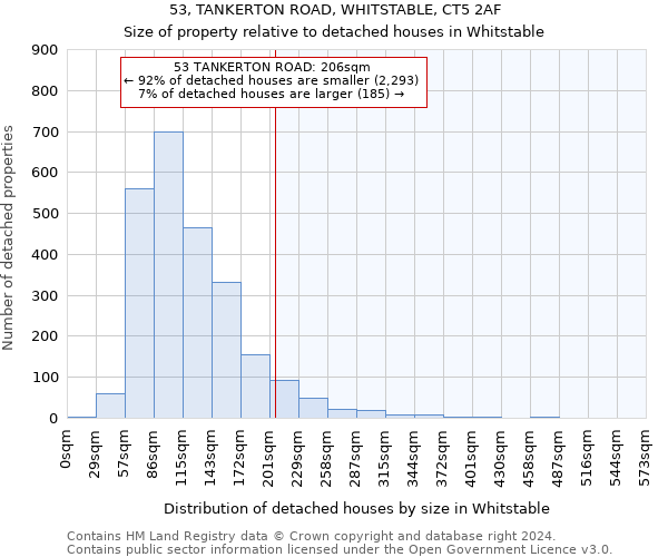 53, TANKERTON ROAD, WHITSTABLE, CT5 2AF: Size of property relative to detached houses in Whitstable