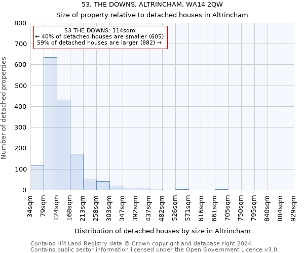 53, THE DOWNS, ALTRINCHAM, WA14 2QW: Size of property relative to detached houses in Altrincham