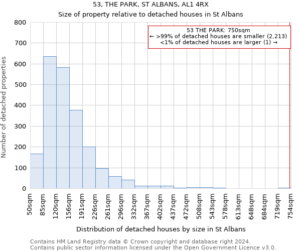 53, THE PARK, ST ALBANS, AL1 4RX: Size of property relative to detached houses in St Albans