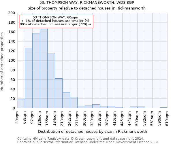 53, THOMPSON WAY, RICKMANSWORTH, WD3 8GP: Size of property relative to detached houses in Rickmansworth