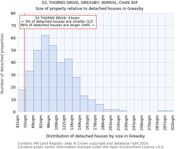 53, THORNS DRIVE, GREASBY, WIRRAL, CH49 3AF: Size of property relative to detached houses in Greasby