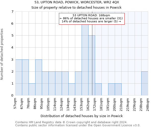 53, UPTON ROAD, POWICK, WORCESTER, WR2 4QX: Size of property relative to detached houses in Powick