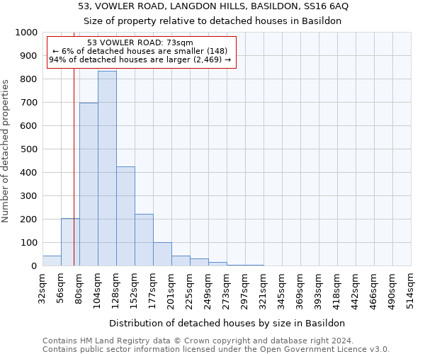 53, VOWLER ROAD, LANGDON HILLS, BASILDON, SS16 6AQ: Size of property relative to detached houses in Basildon