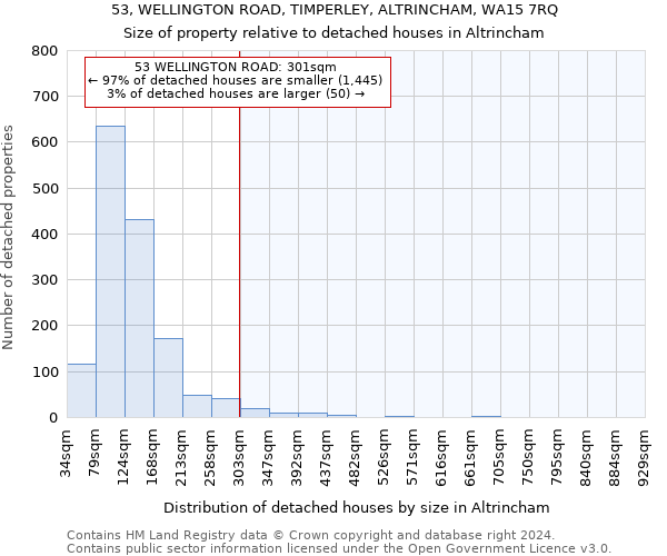 53, WELLINGTON ROAD, TIMPERLEY, ALTRINCHAM, WA15 7RQ: Size of property relative to detached houses in Altrincham