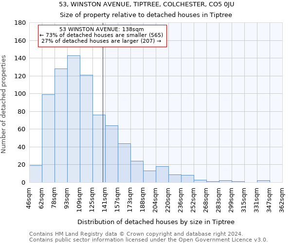 53, WINSTON AVENUE, TIPTREE, COLCHESTER, CO5 0JU: Size of property relative to detached houses in Tiptree