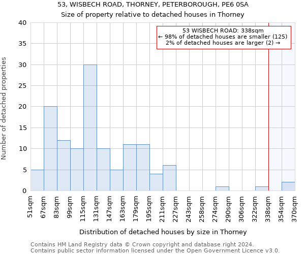 53, WISBECH ROAD, THORNEY, PETERBOROUGH, PE6 0SA: Size of property relative to detached houses in Thorney