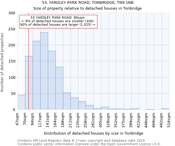 53, YARDLEY PARK ROAD, TONBRIDGE, TN9 1NB: Size of property relative to detached houses in Tonbridge