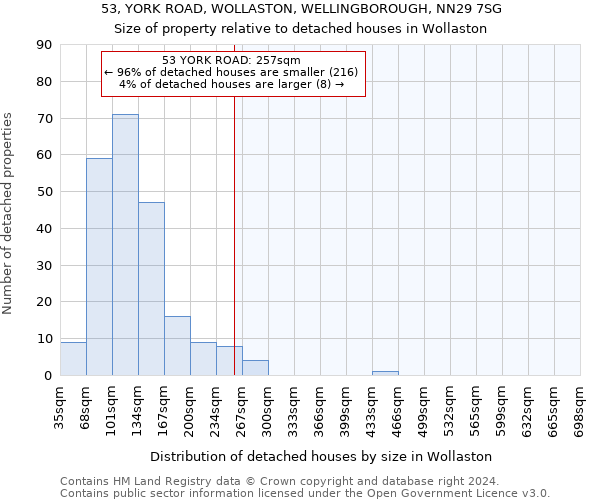 53, YORK ROAD, WOLLASTON, WELLINGBOROUGH, NN29 7SG: Size of property relative to detached houses in Wollaston