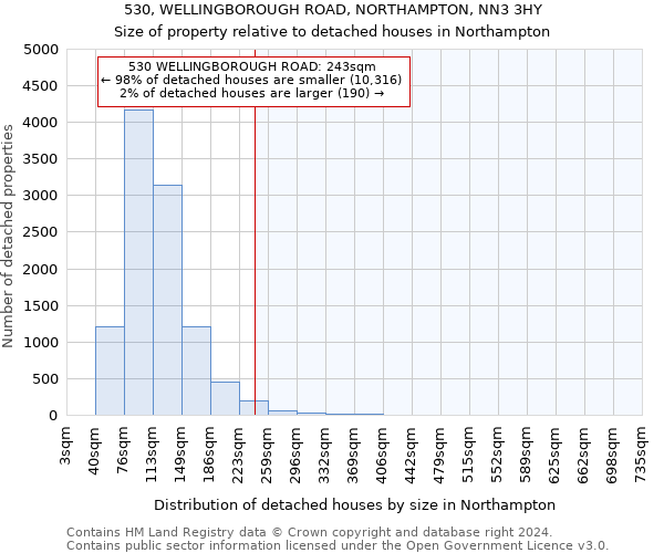 530, WELLINGBOROUGH ROAD, NORTHAMPTON, NN3 3HY: Size of property relative to detached houses in Northampton