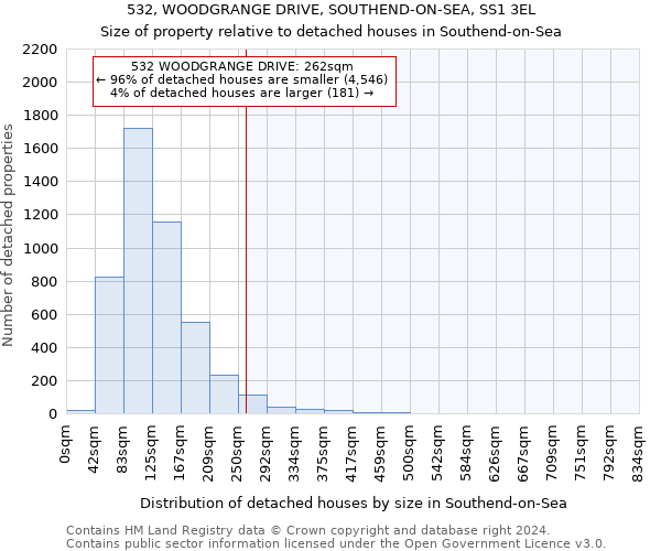 532, WOODGRANGE DRIVE, SOUTHEND-ON-SEA, SS1 3EL: Size of property relative to detached houses in Southend-on-Sea
