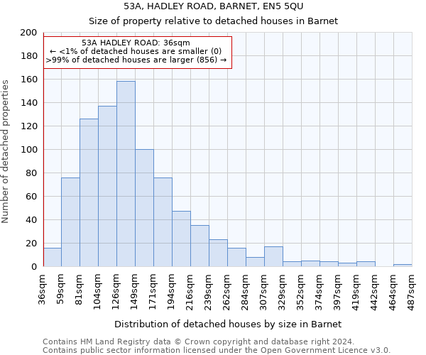 53A, HADLEY ROAD, BARNET, EN5 5QU: Size of property relative to detached houses in Barnet