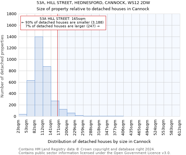 53A, HILL STREET, HEDNESFORD, CANNOCK, WS12 2DW: Size of property relative to detached houses in Cannock