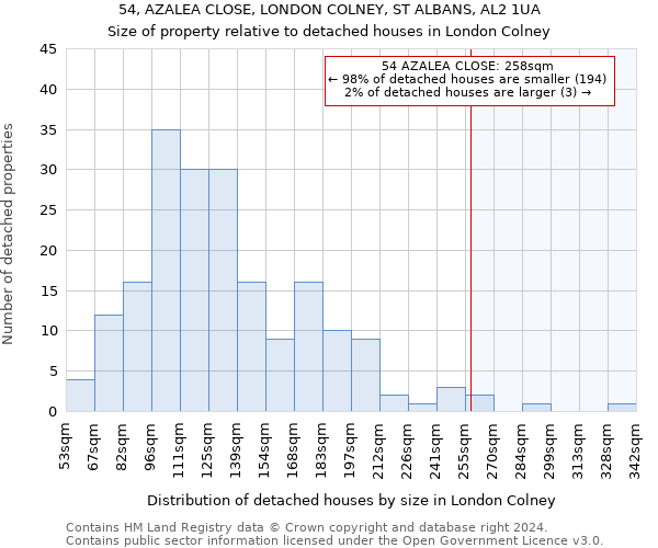 54, AZALEA CLOSE, LONDON COLNEY, ST ALBANS, AL2 1UA: Size of property relative to detached houses in London Colney