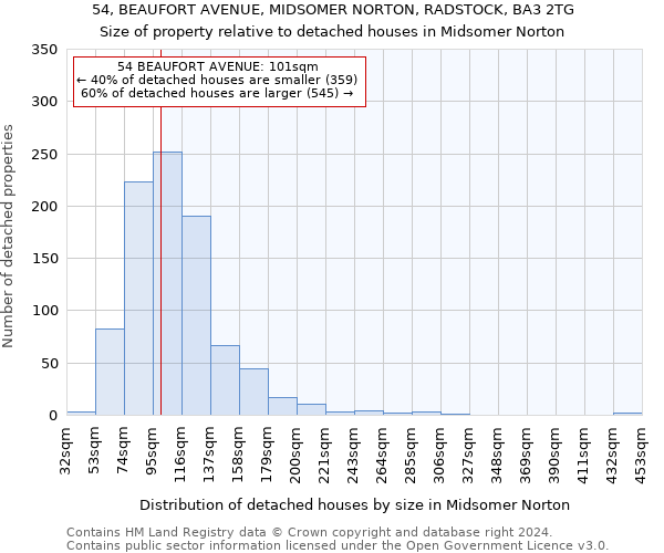 54, BEAUFORT AVENUE, MIDSOMER NORTON, RADSTOCK, BA3 2TG: Size of property relative to detached houses in Midsomer Norton
