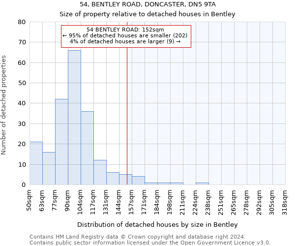 54, BENTLEY ROAD, DONCASTER, DN5 9TA: Size of property relative to detached houses in Bentley