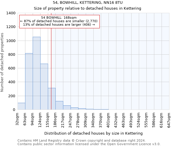 54, BOWHILL, KETTERING, NN16 8TU: Size of property relative to detached houses in Kettering