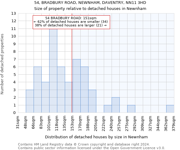54, BRADBURY ROAD, NEWNHAM, DAVENTRY, NN11 3HD: Size of property relative to detached houses in Newnham