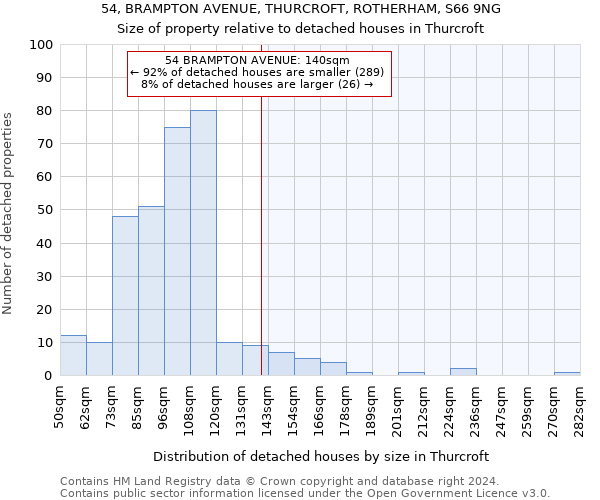 54, BRAMPTON AVENUE, THURCROFT, ROTHERHAM, S66 9NG: Size of property relative to detached houses in Thurcroft