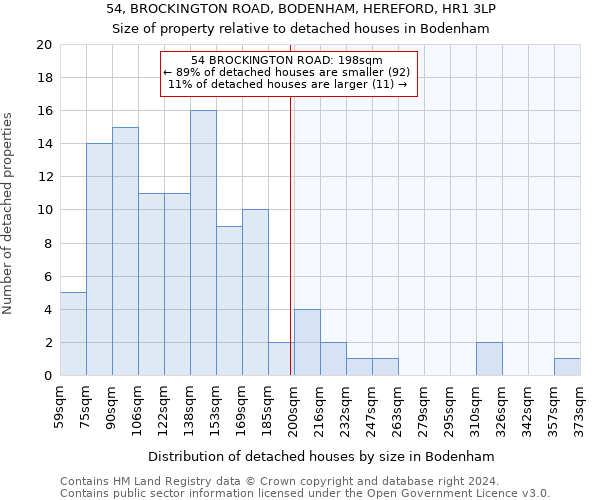 54, BROCKINGTON ROAD, BODENHAM, HEREFORD, HR1 3LP: Size of property relative to detached houses in Bodenham