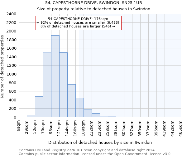 54, CAPESTHORNE DRIVE, SWINDON, SN25 1UR: Size of property relative to detached houses in Swindon