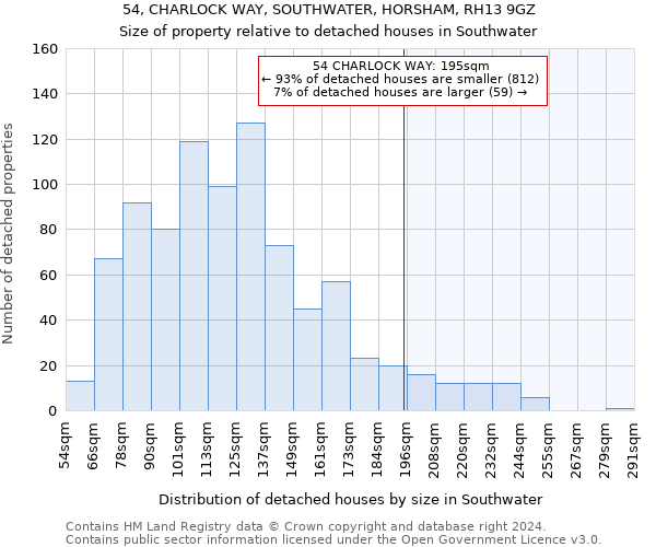 54, CHARLOCK WAY, SOUTHWATER, HORSHAM, RH13 9GZ: Size of property relative to detached houses in Southwater