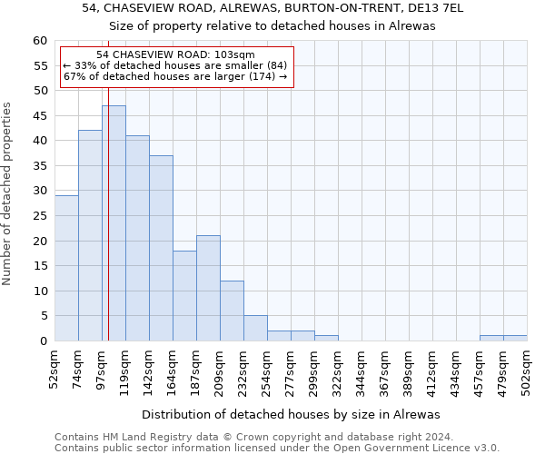 54, CHASEVIEW ROAD, ALREWAS, BURTON-ON-TRENT, DE13 7EL: Size of property relative to detached houses in Alrewas
