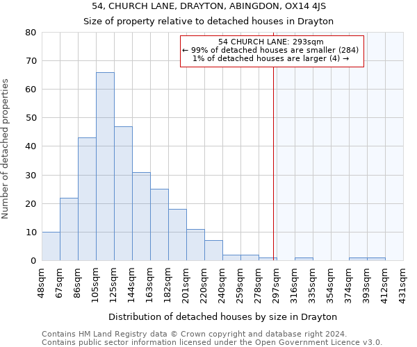 54, CHURCH LANE, DRAYTON, ABINGDON, OX14 4JS: Size of property relative to detached houses in Drayton