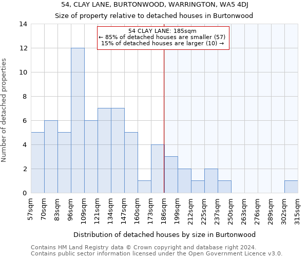 54, CLAY LANE, BURTONWOOD, WARRINGTON, WA5 4DJ: Size of property relative to detached houses in Burtonwood