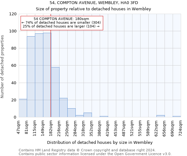 54, COMPTON AVENUE, WEMBLEY, HA0 3FD: Size of property relative to detached houses in Wembley