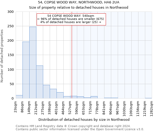 54, COPSE WOOD WAY, NORTHWOOD, HA6 2UA: Size of property relative to detached houses in Northwood