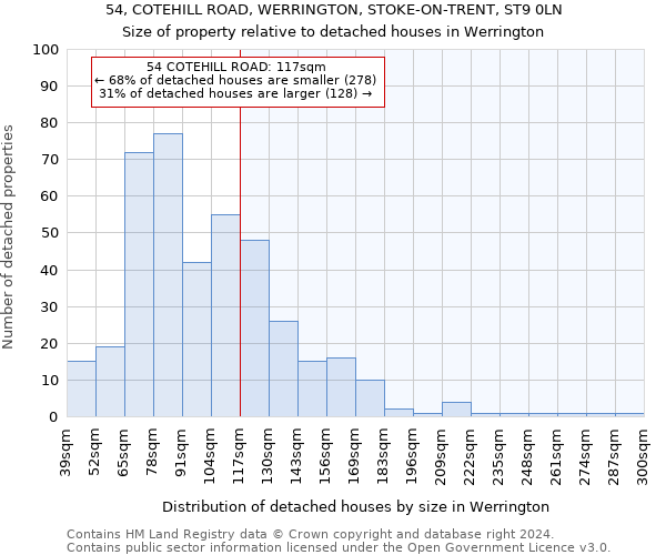 54, COTEHILL ROAD, WERRINGTON, STOKE-ON-TRENT, ST9 0LN: Size of property relative to detached houses in Werrington