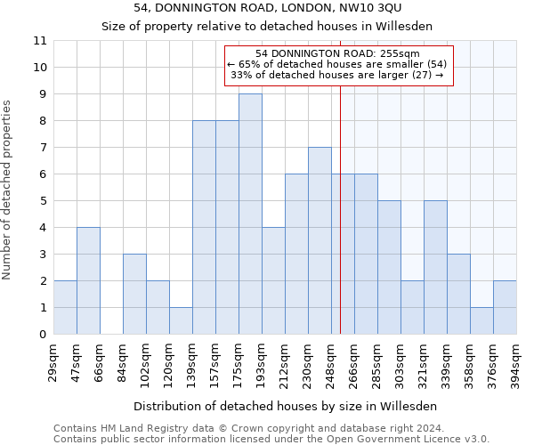 54, DONNINGTON ROAD, LONDON, NW10 3QU: Size of property relative to detached houses in Willesden