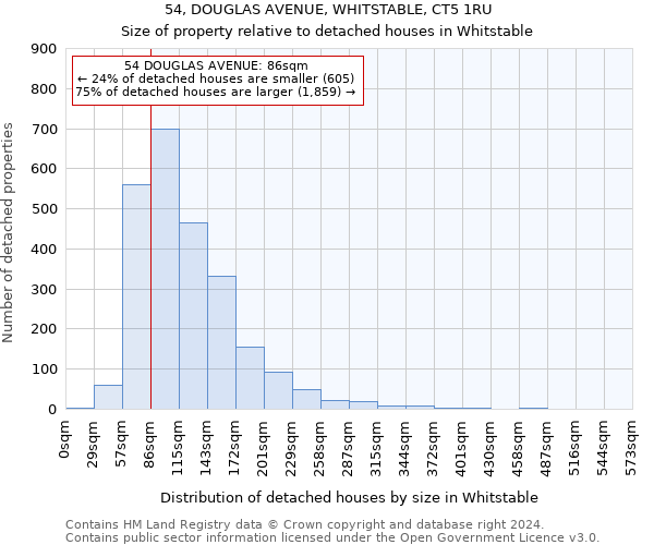 54, DOUGLAS AVENUE, WHITSTABLE, CT5 1RU: Size of property relative to detached houses in Whitstable